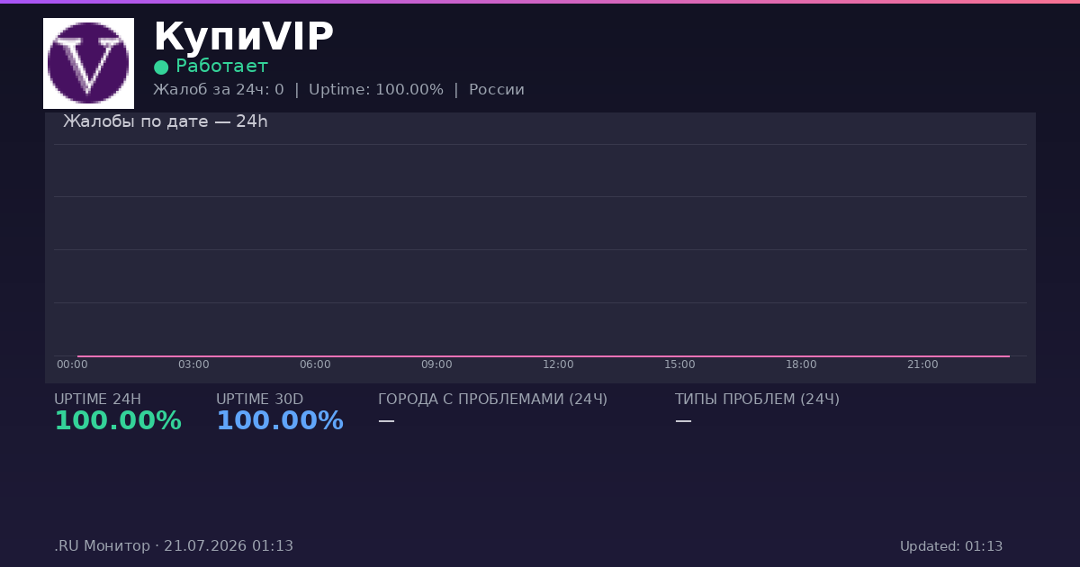 КупиVIP status