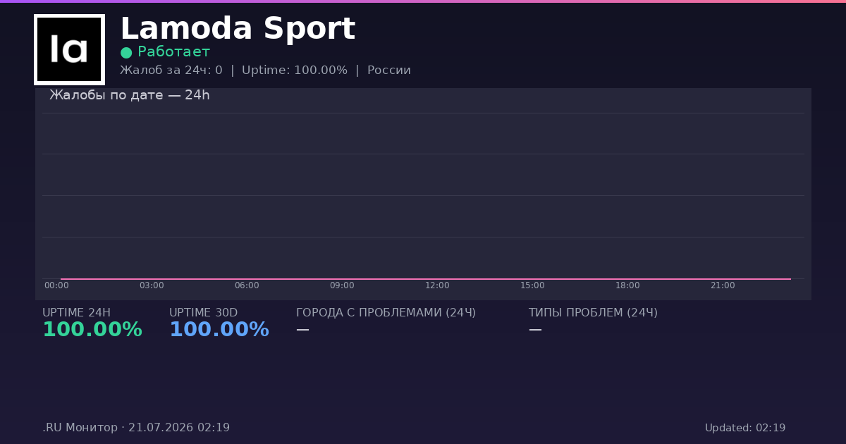Lamoda Sport status