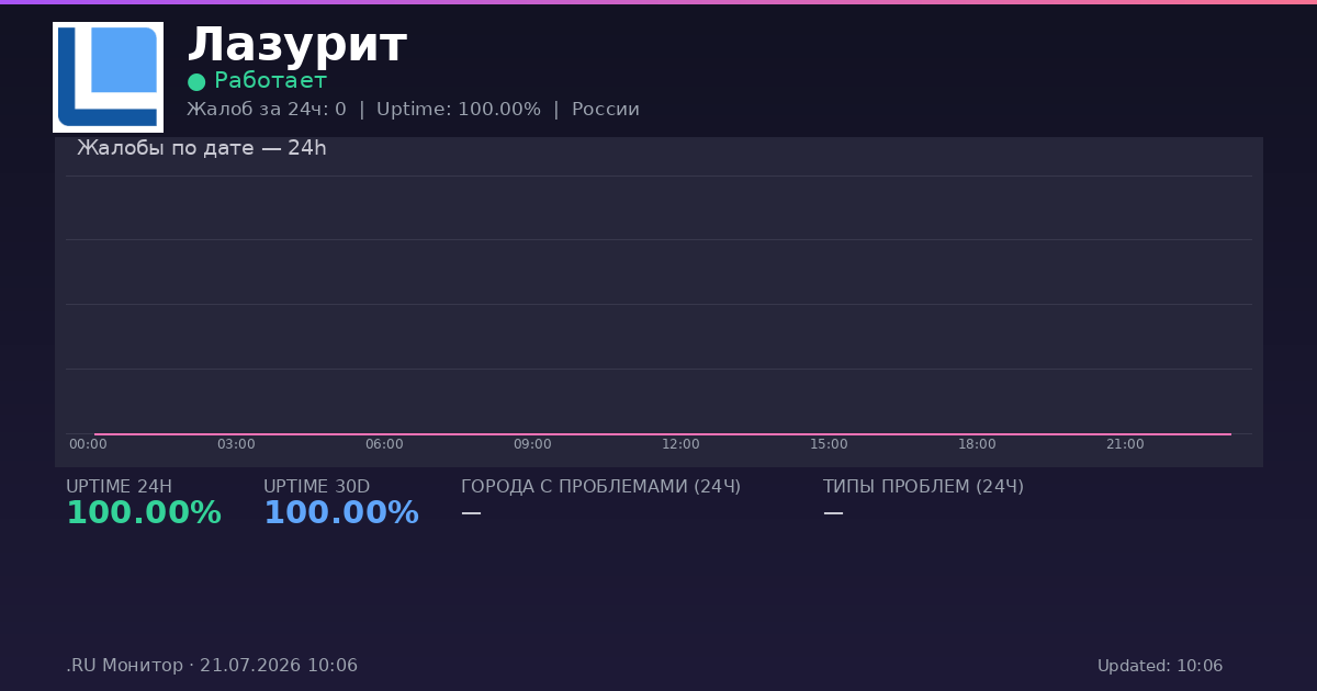 Лазурит status