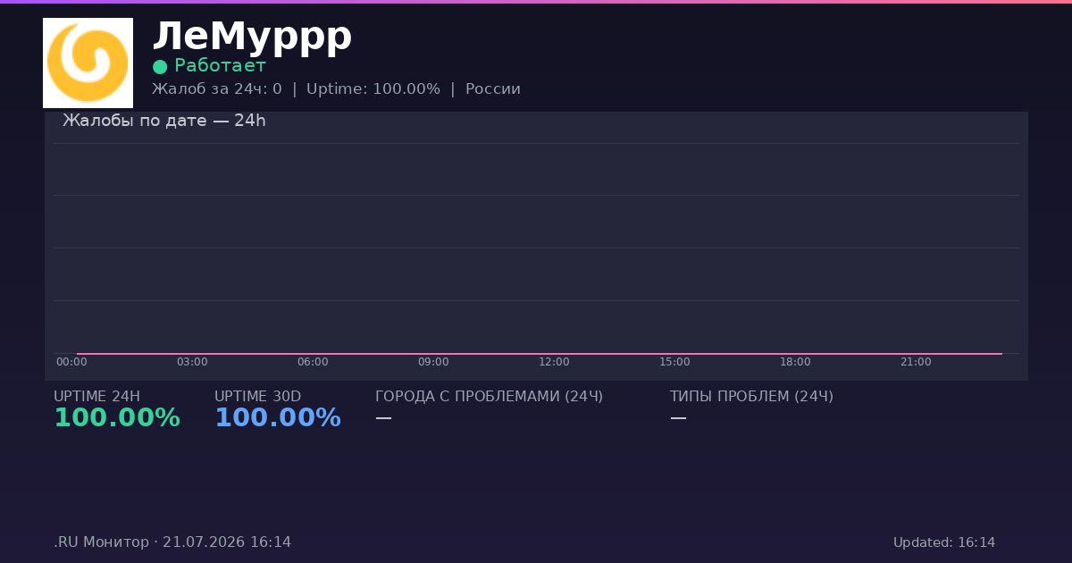 ЛеМуррр status