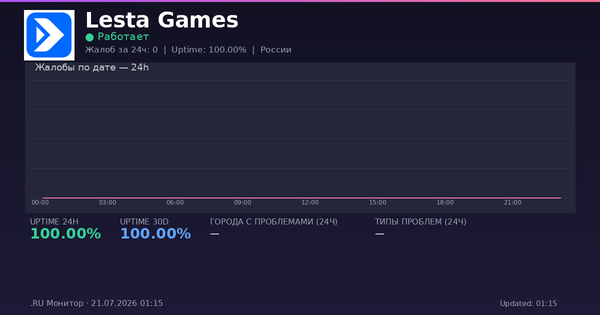 Lesta Games status