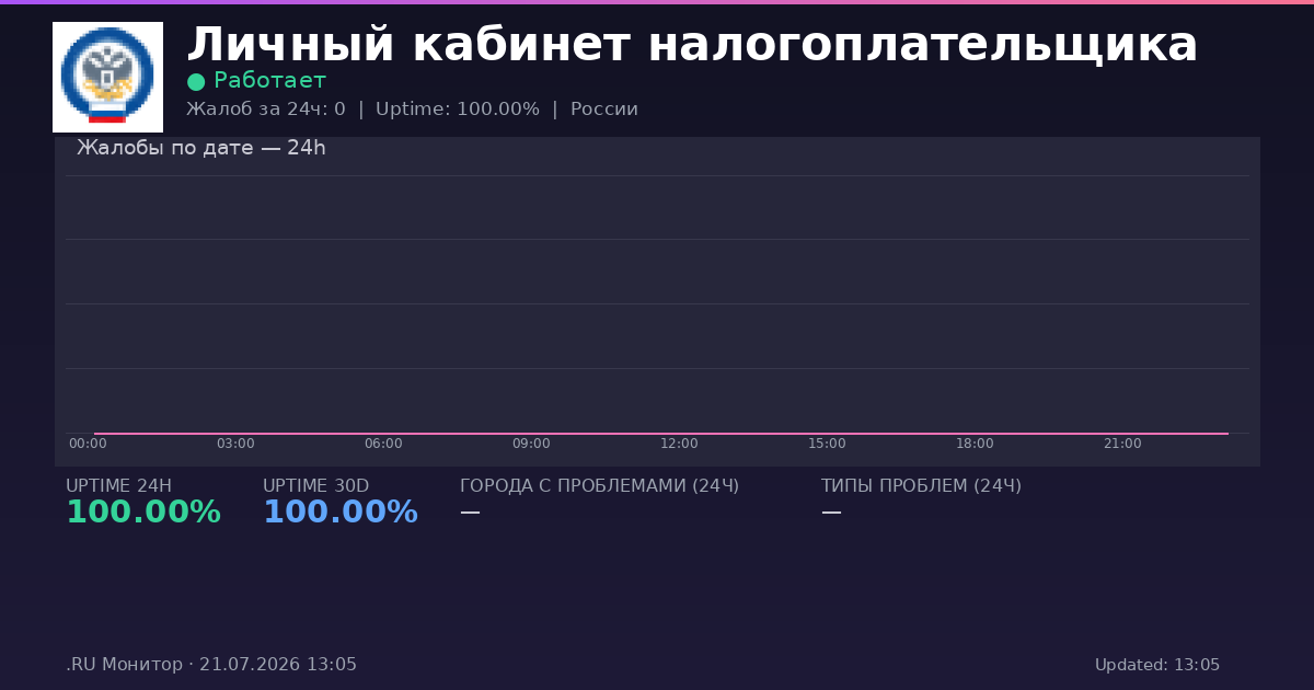 Личный кабинет налогоплательщика status