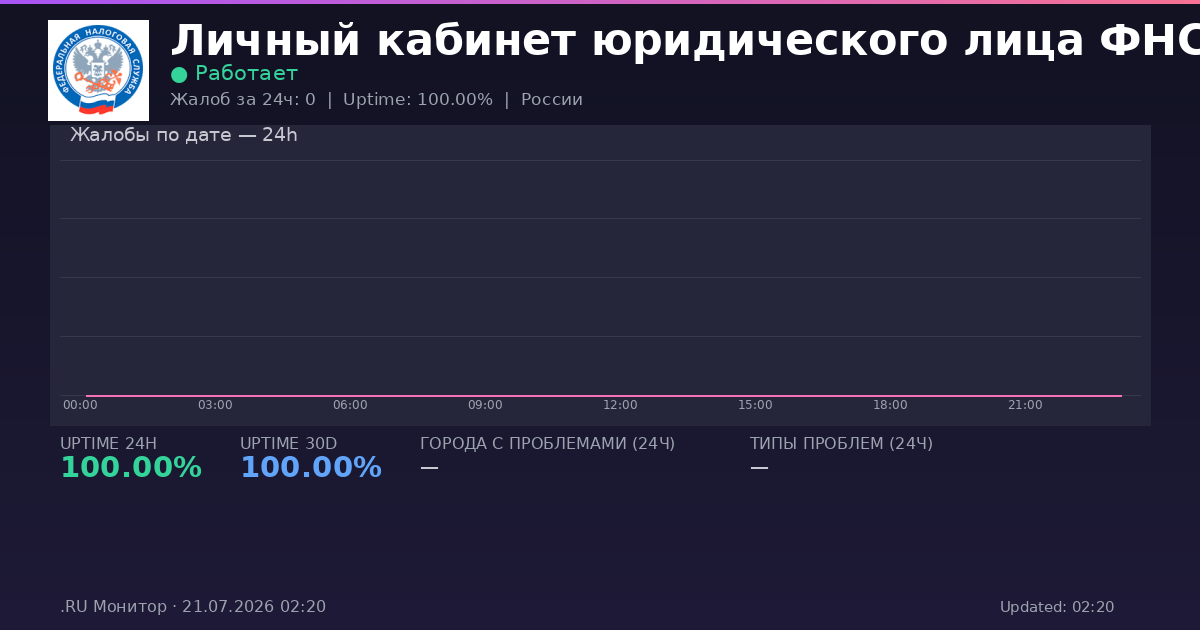 Личный кабинет юридического лица ФНС status