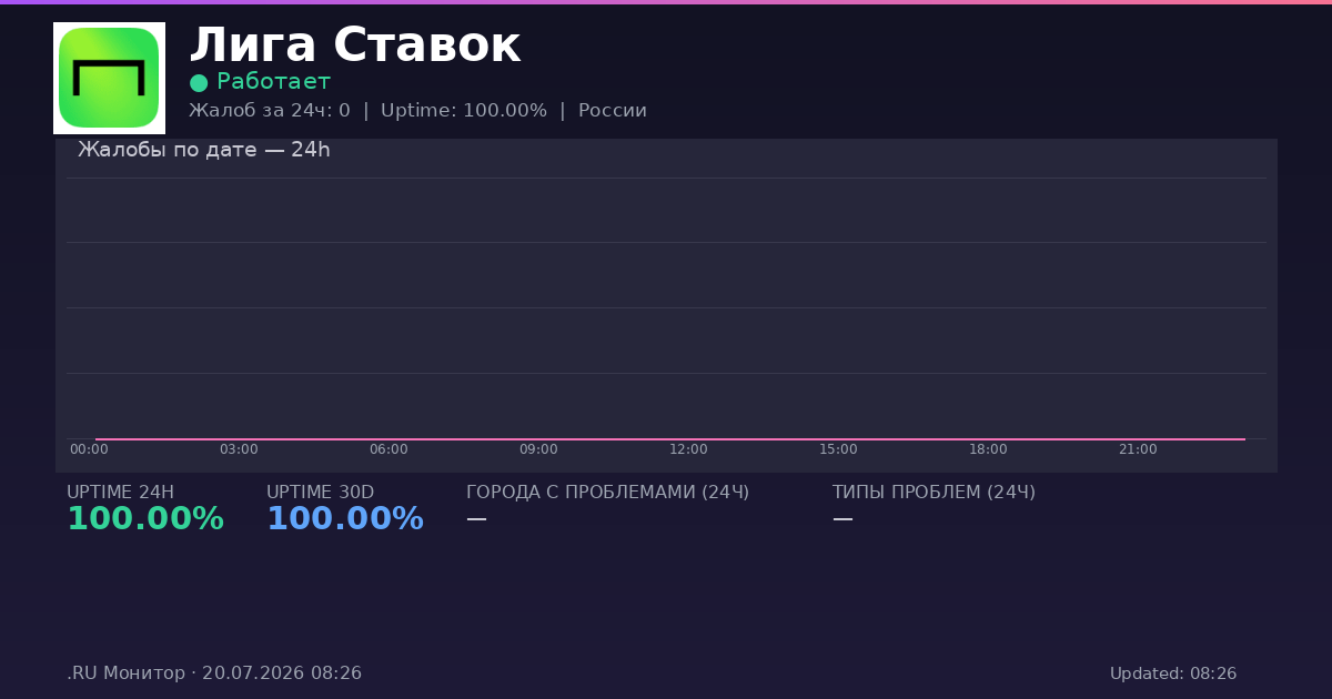 Лига Ставок status