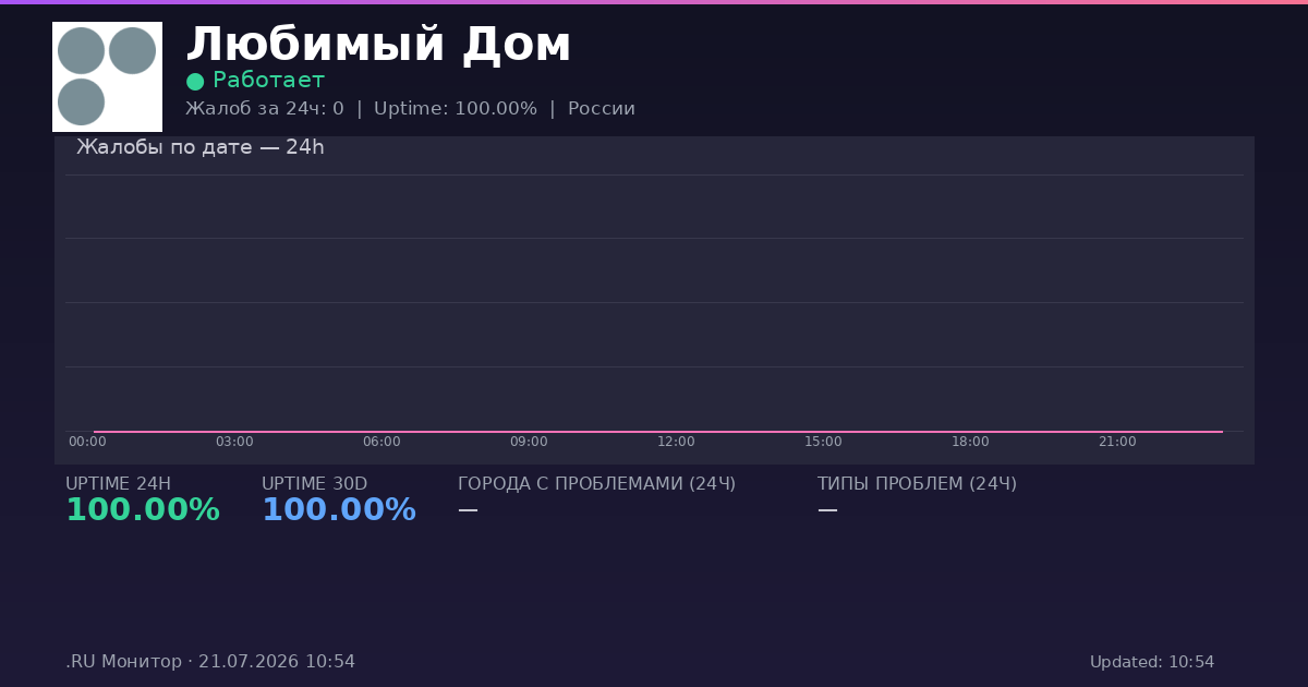 Любимый Дом status
