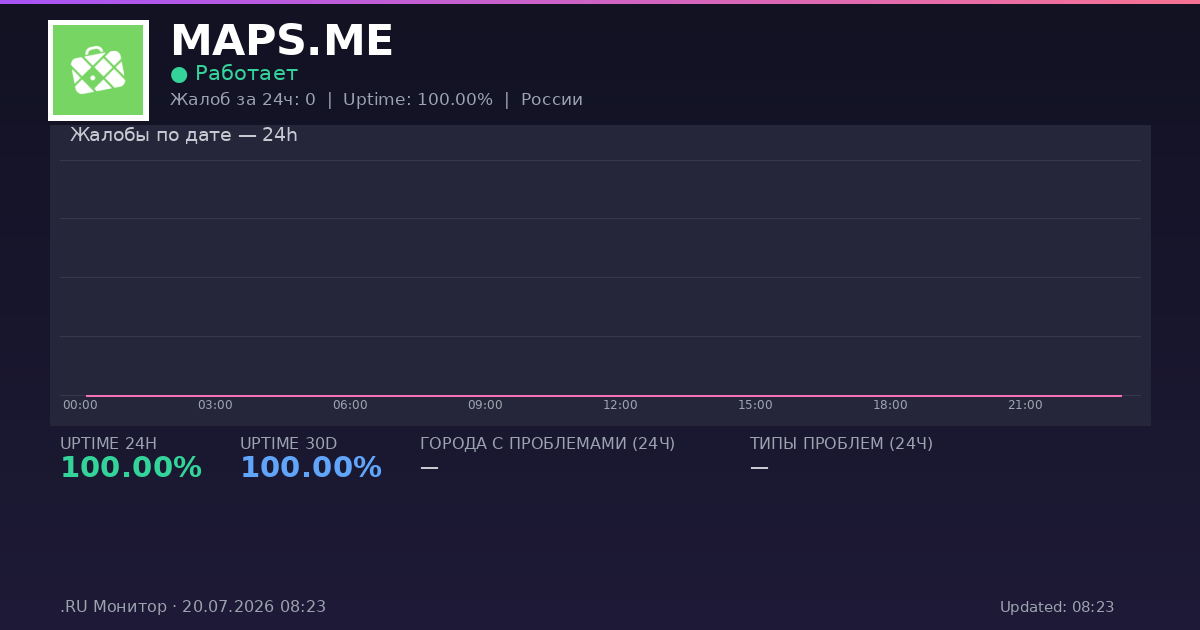 MAPS.ME status