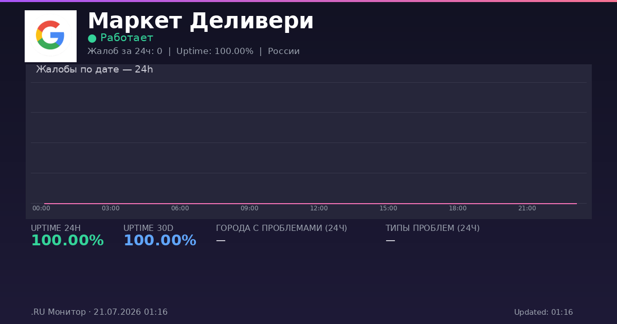 Маркет Деливери status