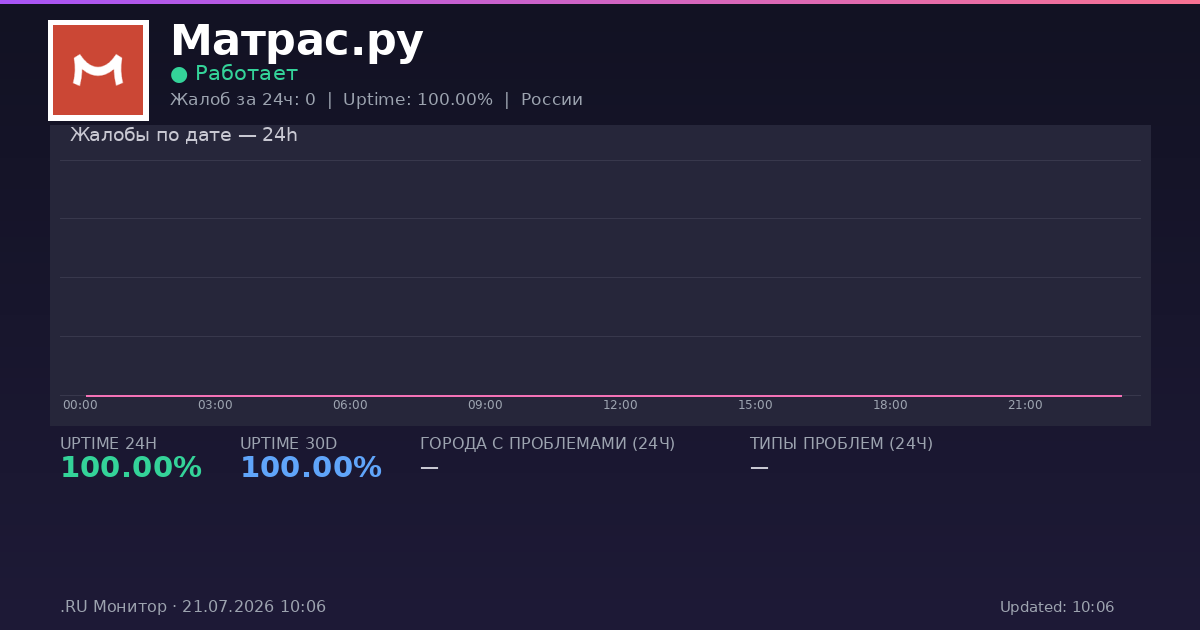 Матрас.ру status