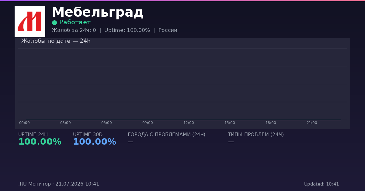 Мебельград status