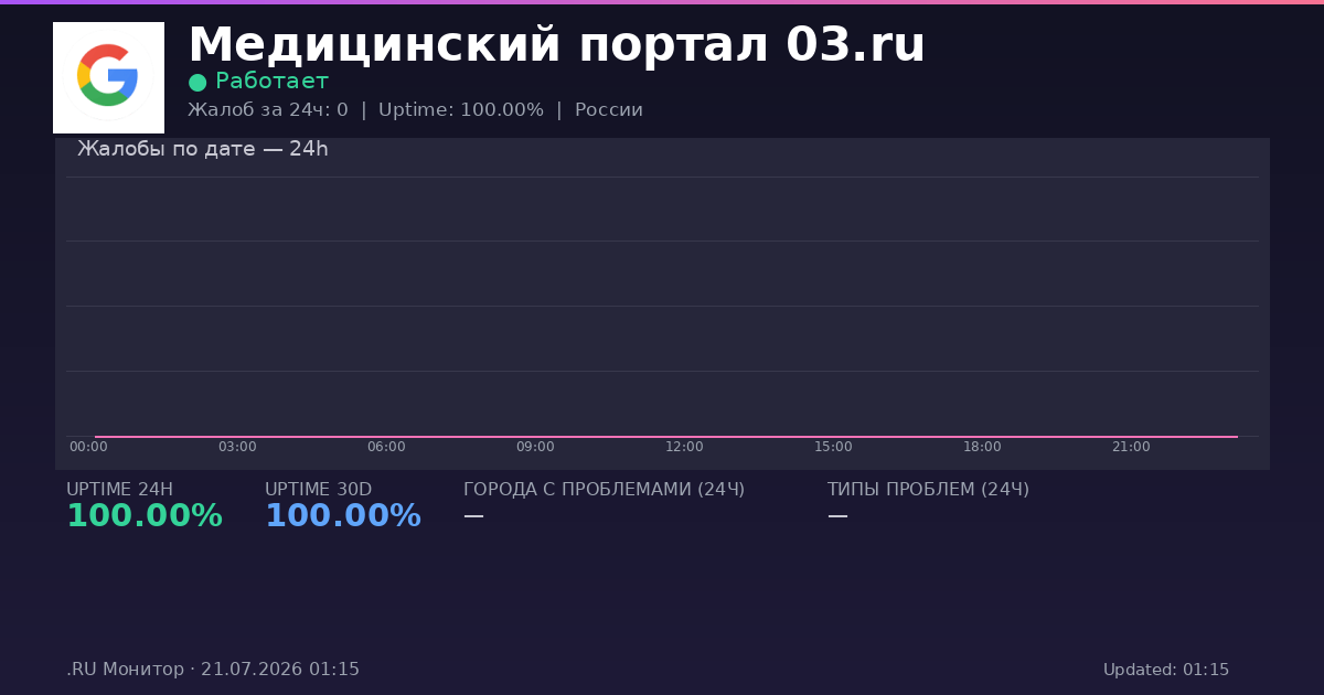 Медицинский портал 03.ru status