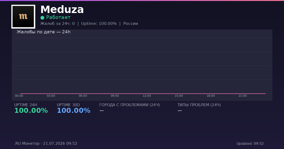 Meduza status