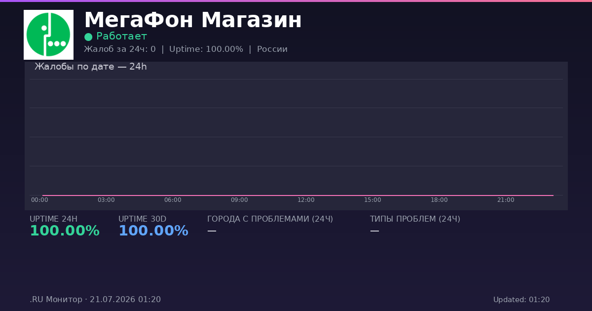 МегаФон Магазин status