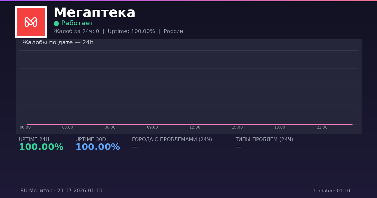 Мегаптека status