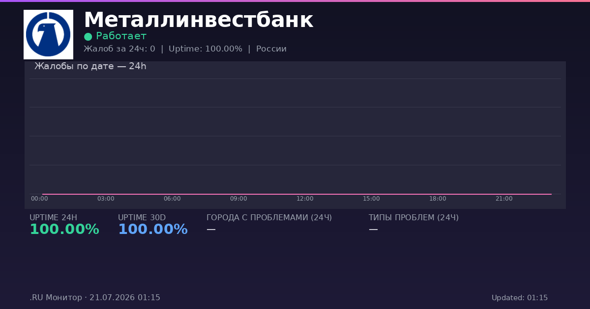 Металлинвестбанк status