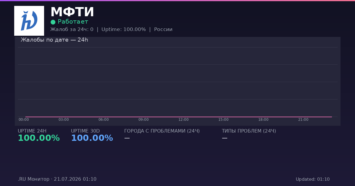 МФТИ status