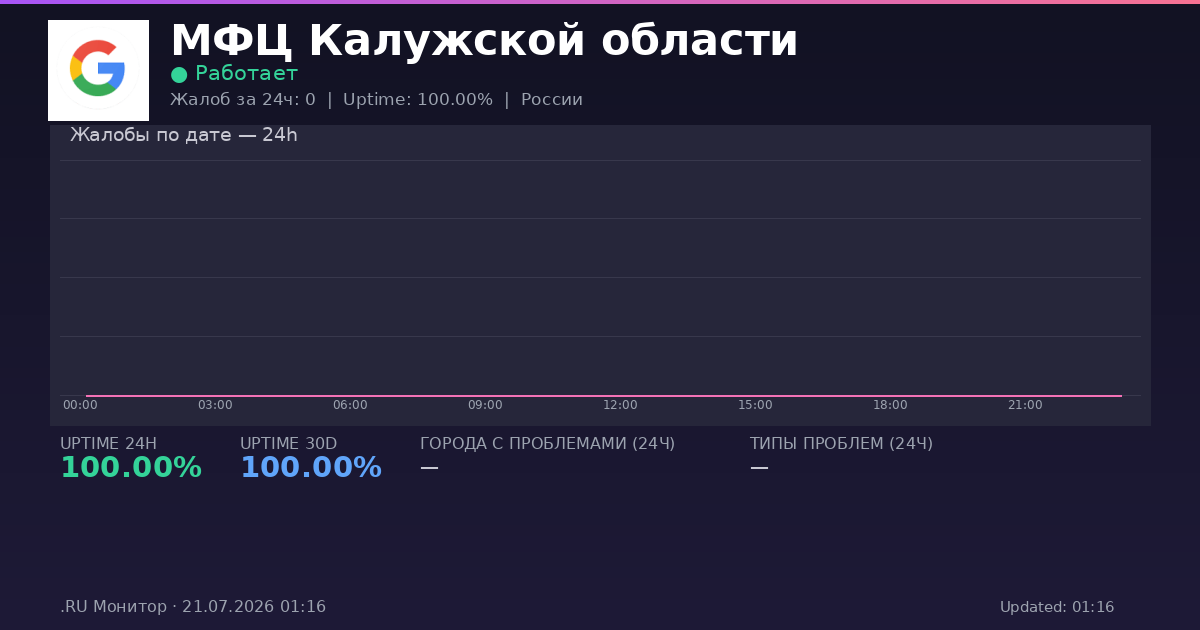 МФЦ Калужской области status