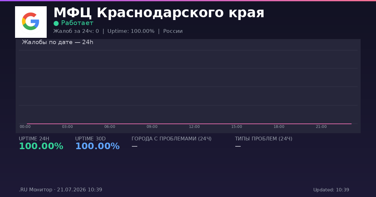 МФЦ Краснодарского края status