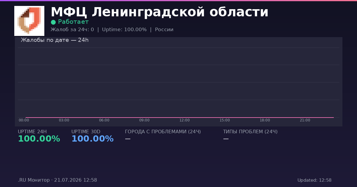 МФЦ Ленинградской области status