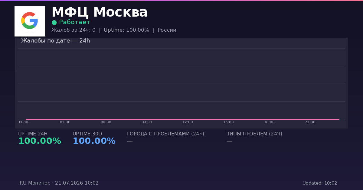 МФЦ Москва status