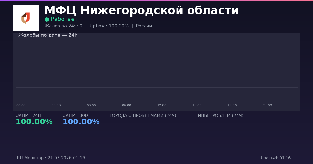 МФЦ Нижегородской области status