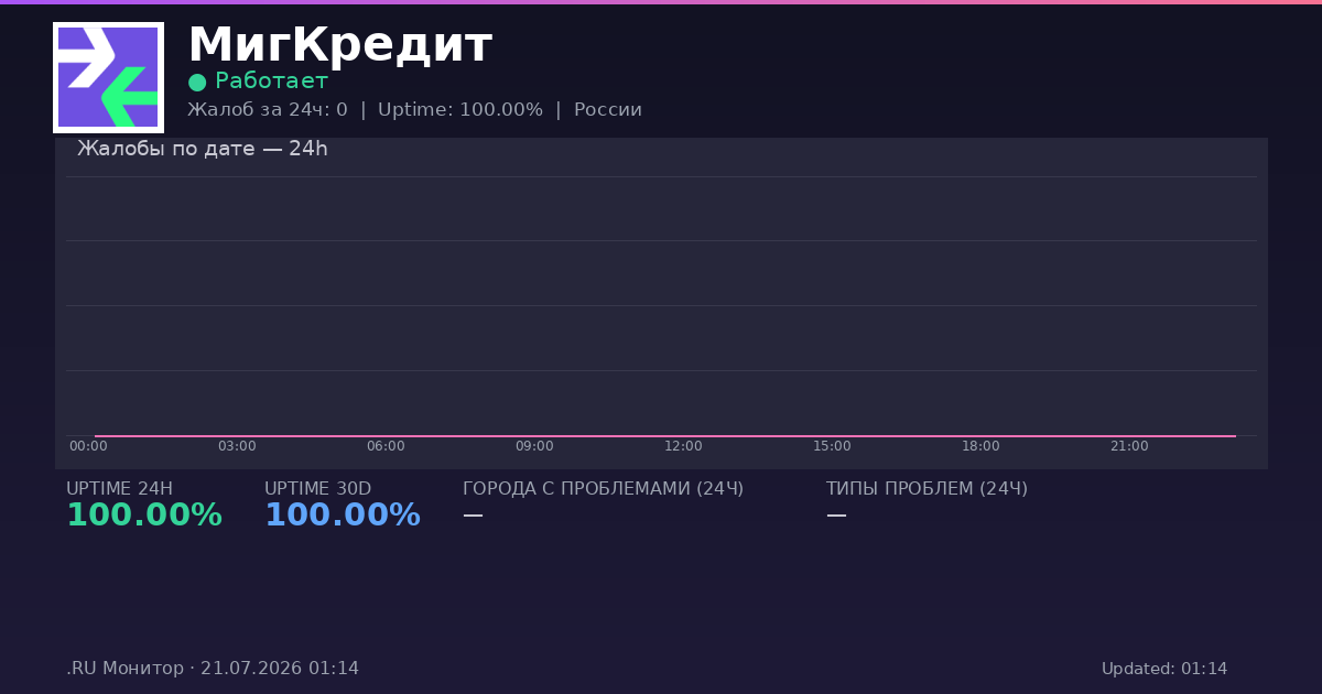 МигКредит status
