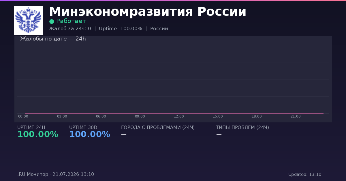 Минэкономразвития России status