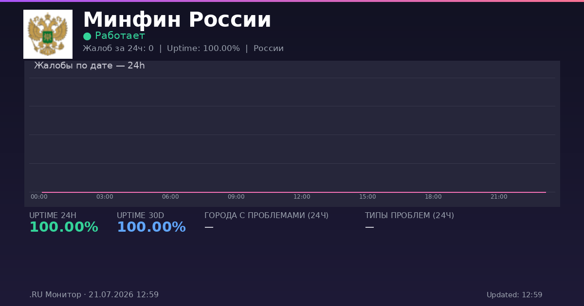 Минфин России status