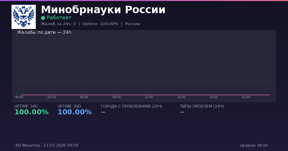 Минобрнауки России status