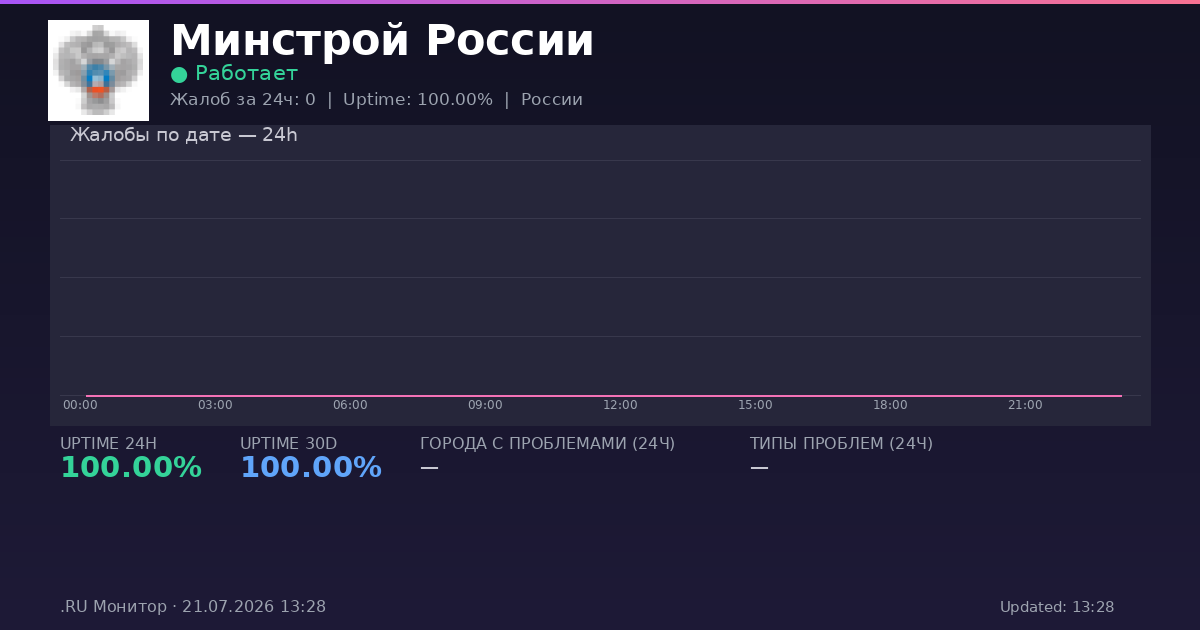 Минстрой России status