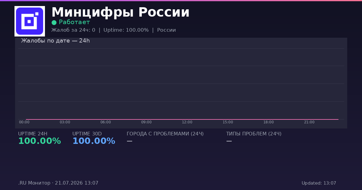 Минцифры России status