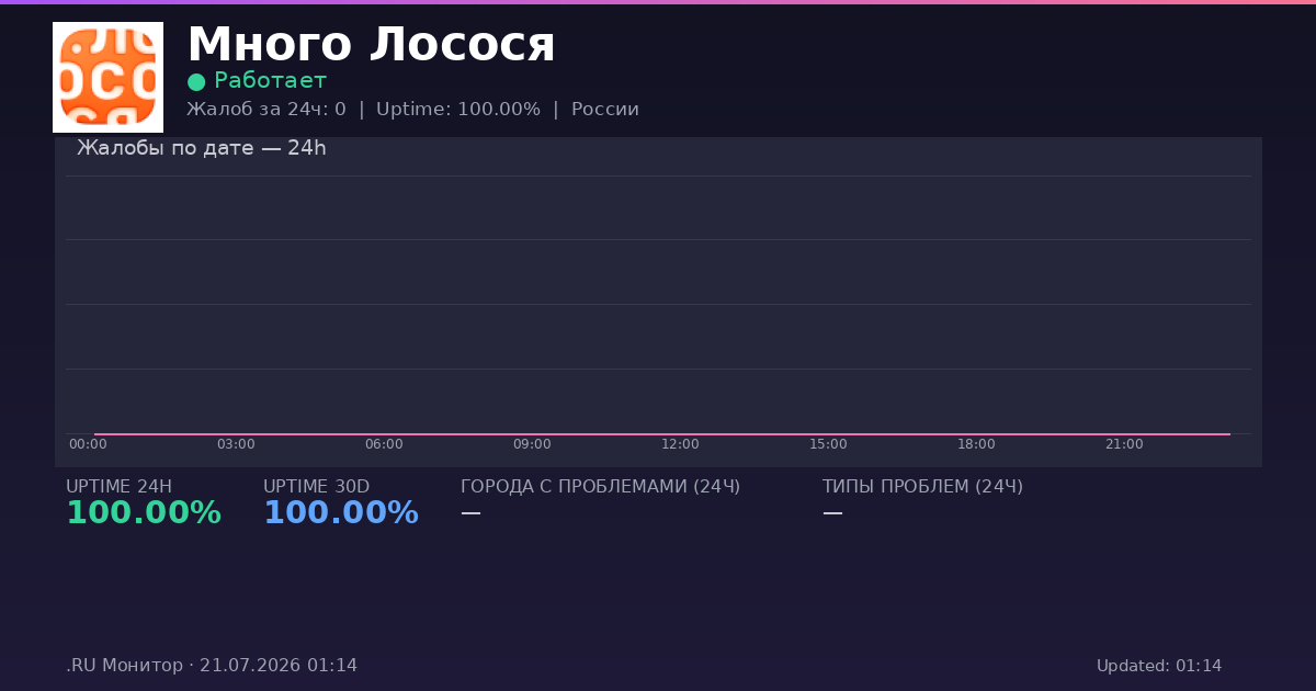 Много Лосося status