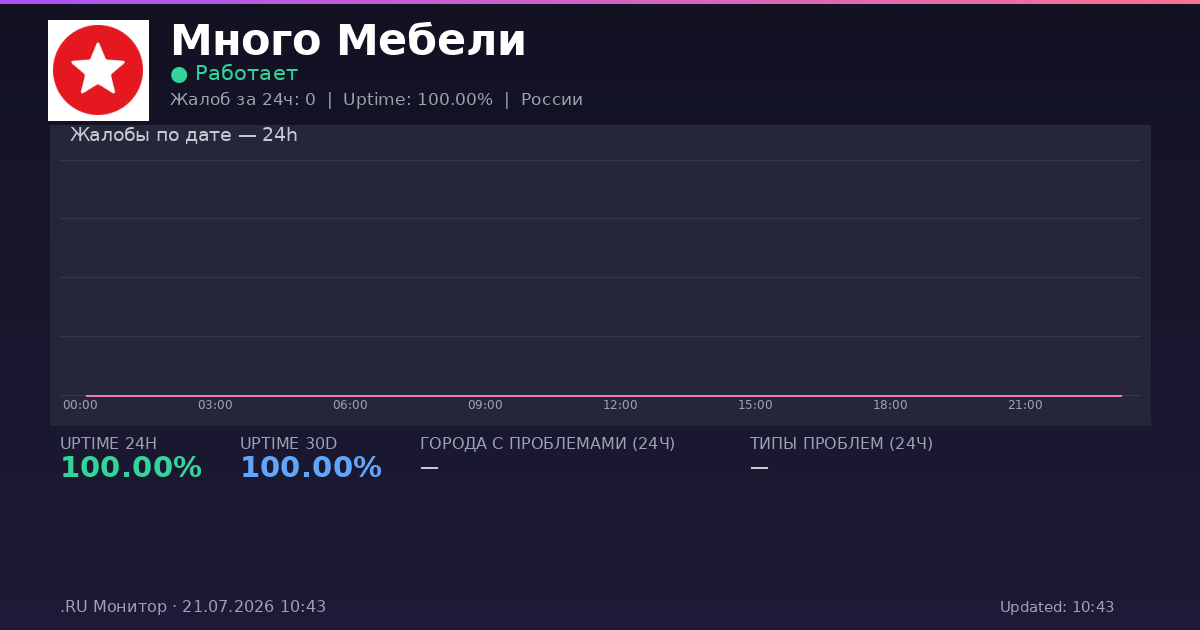 Много Мебели status