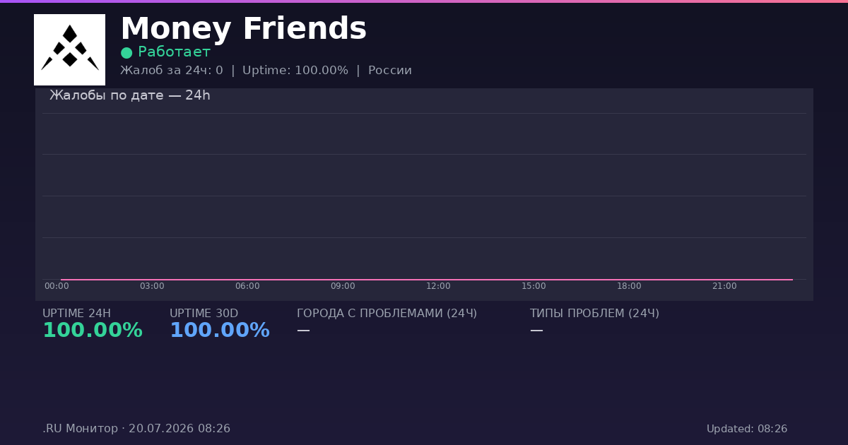 Money Friends status