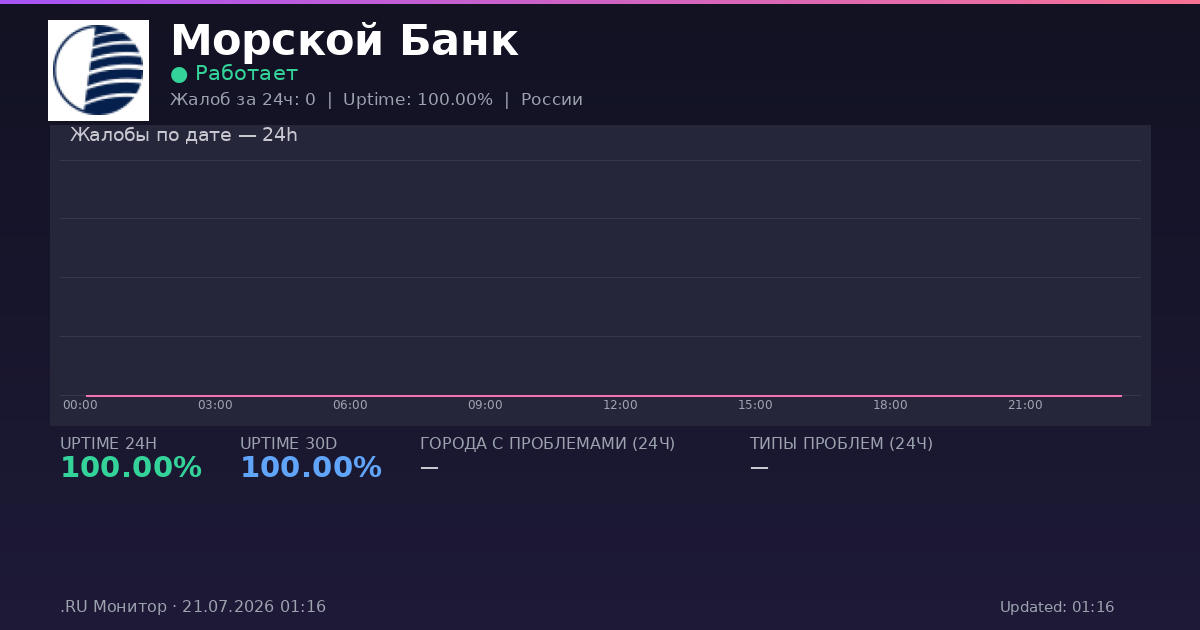 Морской Банк status