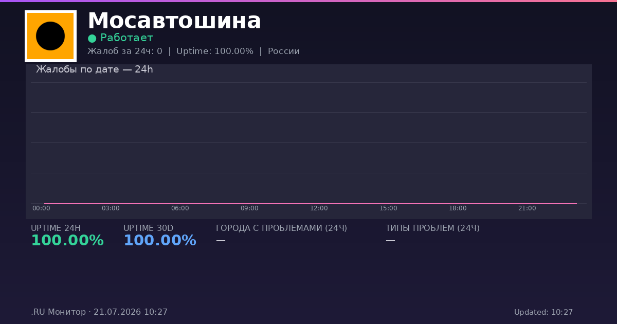Мосавтошина status