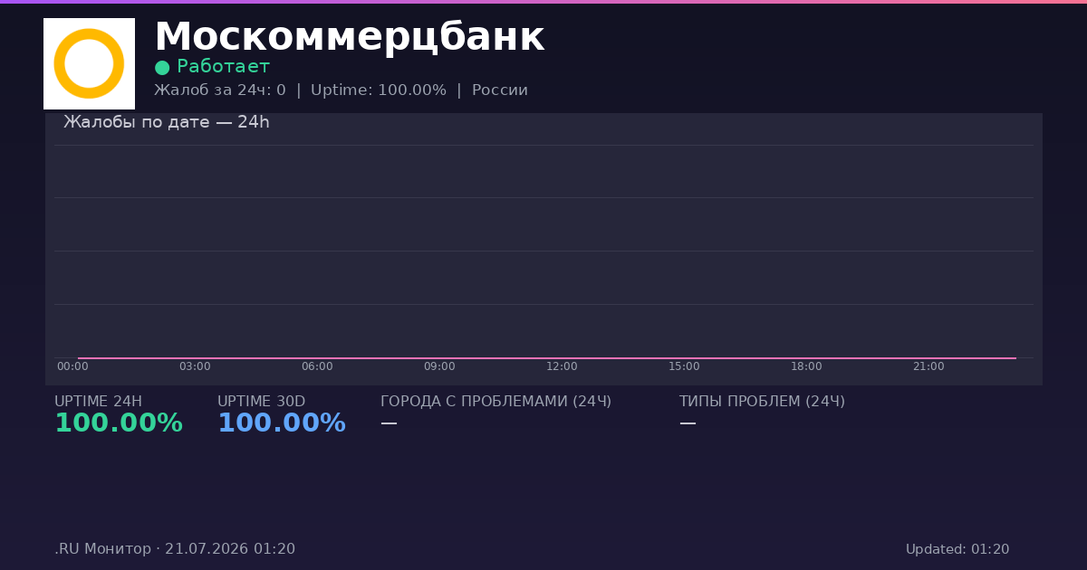 Москоммерцбанк status