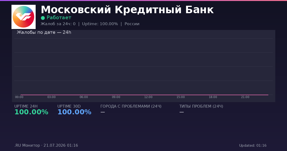 Московский Кредитный Банк status