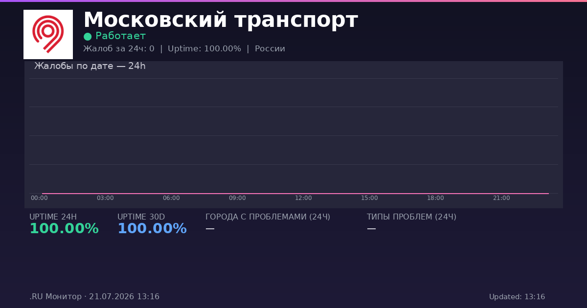 Московский транспорт status