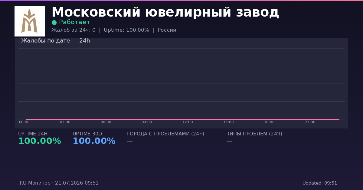 Московский ювелирный завод status