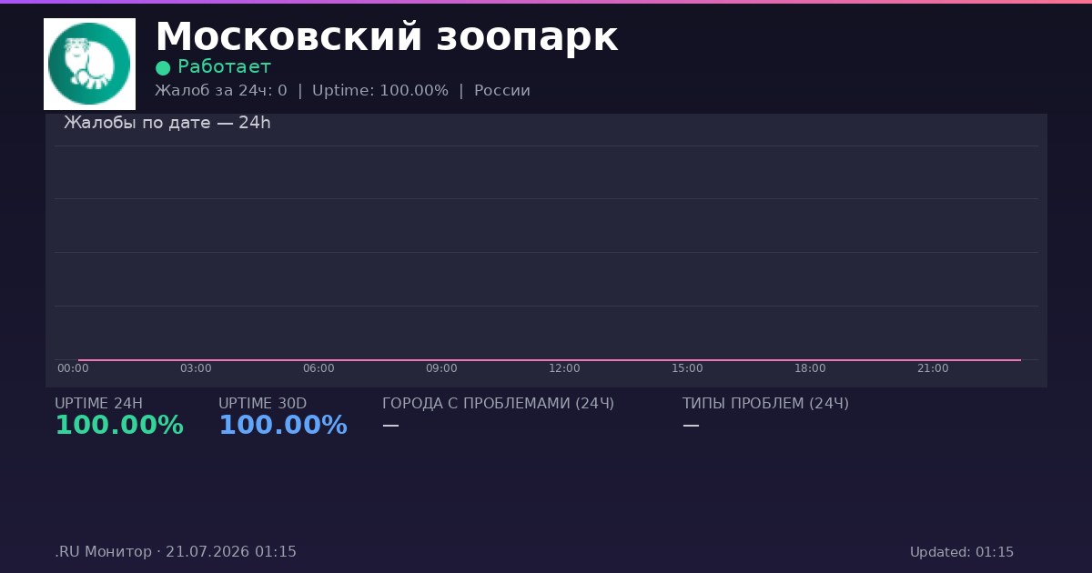Московский зоопарк status