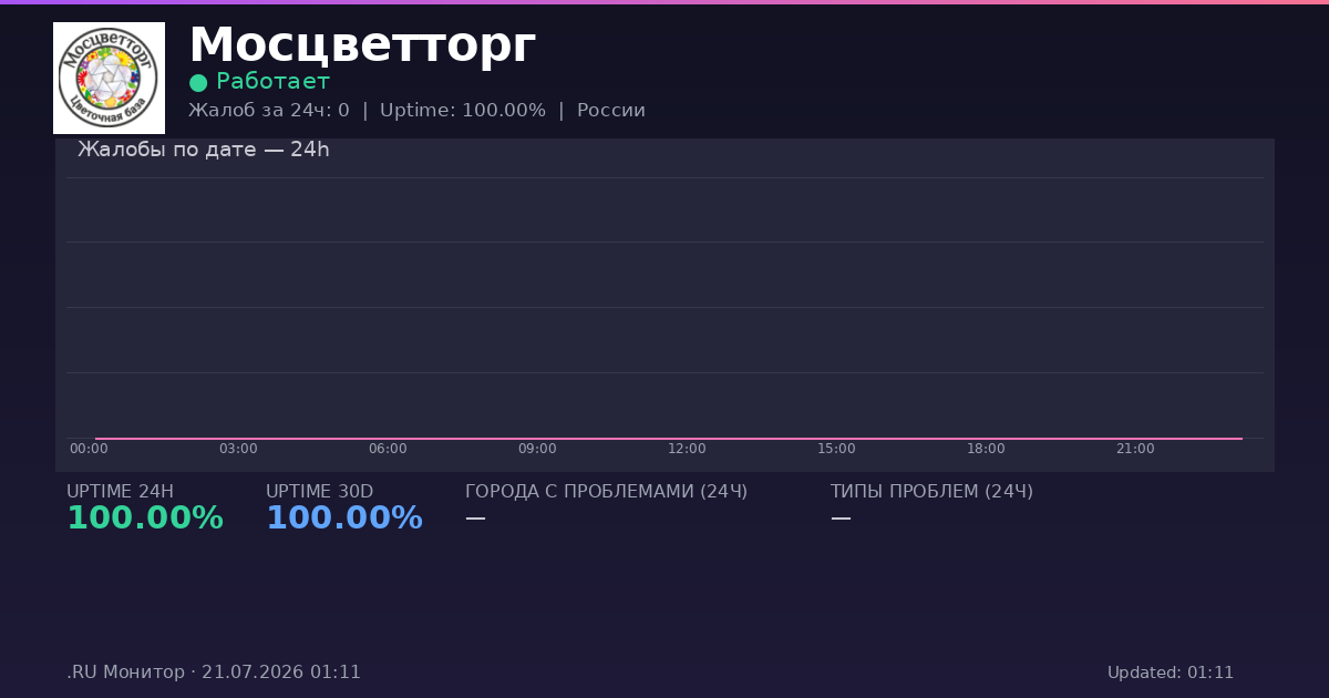 Мосцветторг status