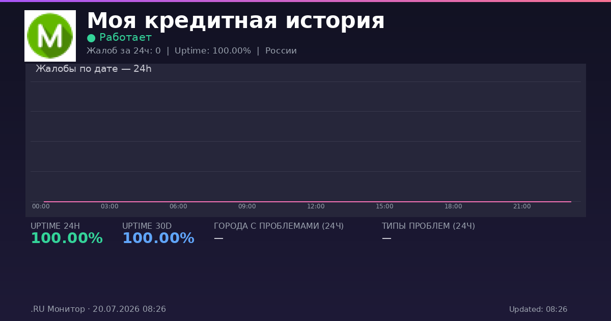Моя кредитная история status