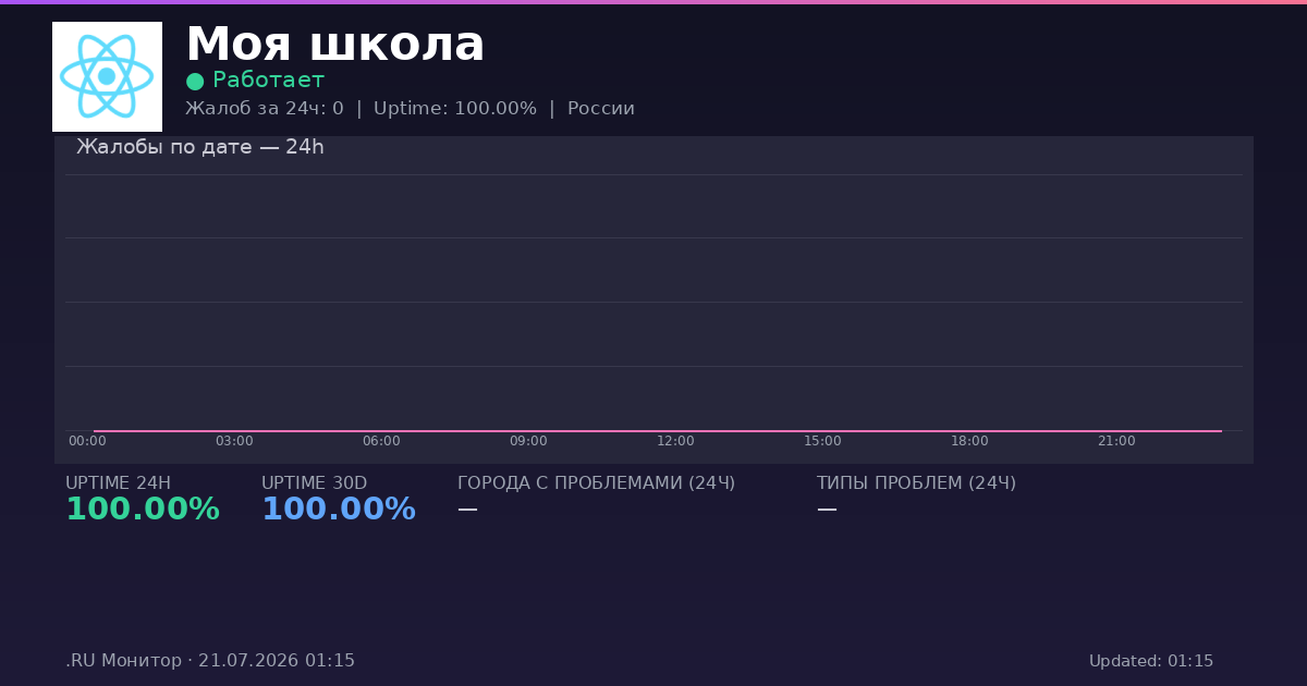 Моя школа status