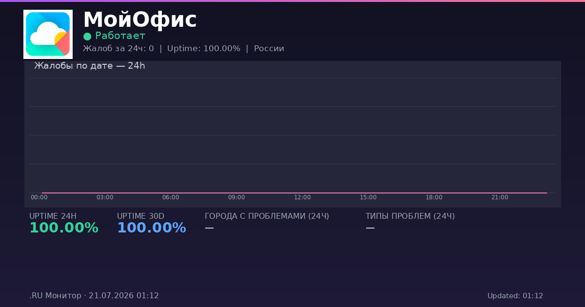 МойОфис status