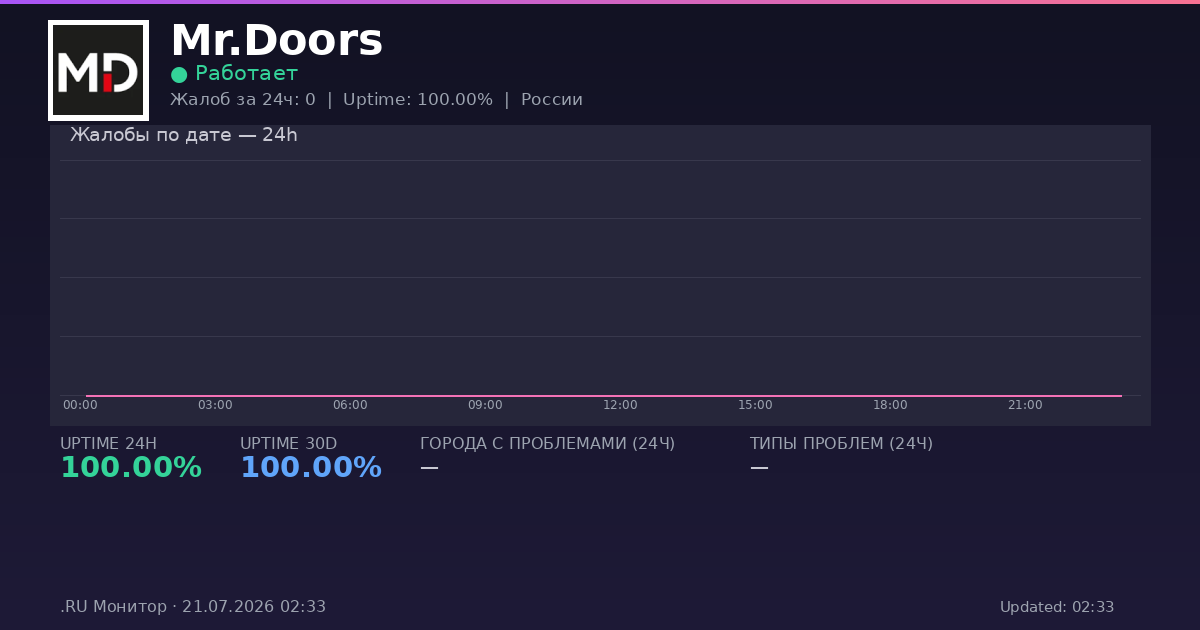 Mr.Doors status