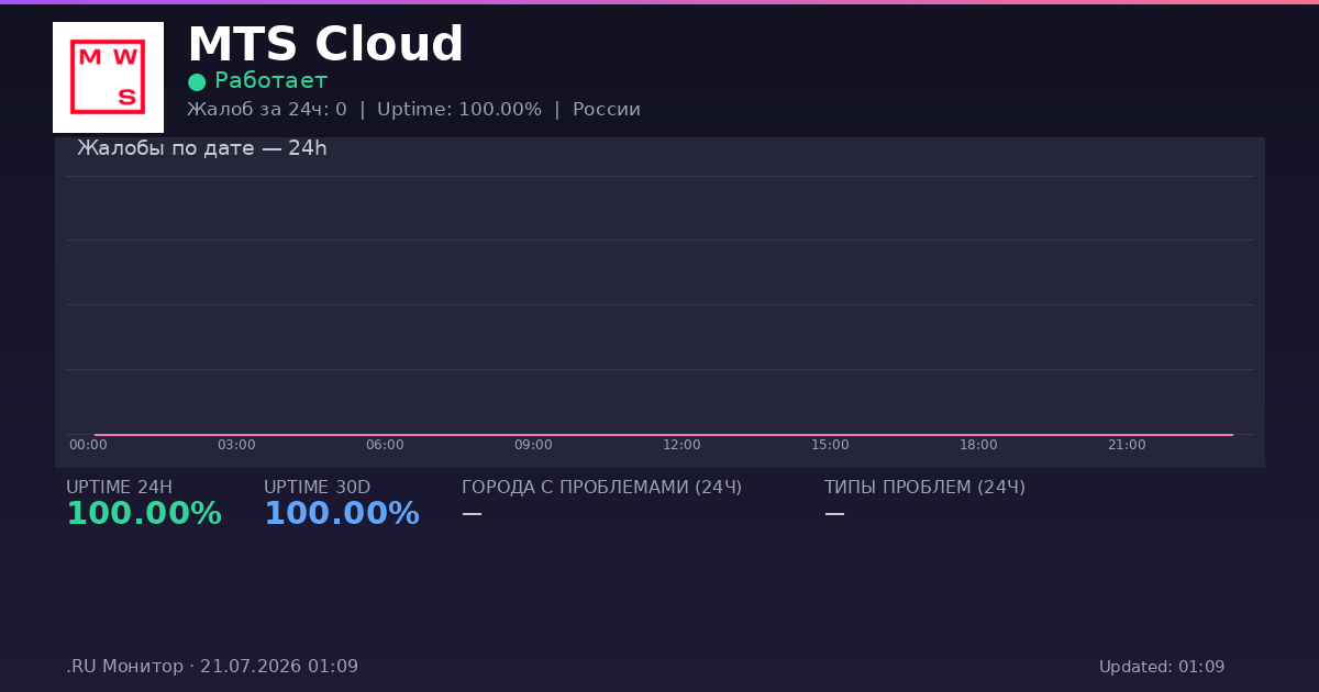 MTS Cloud status