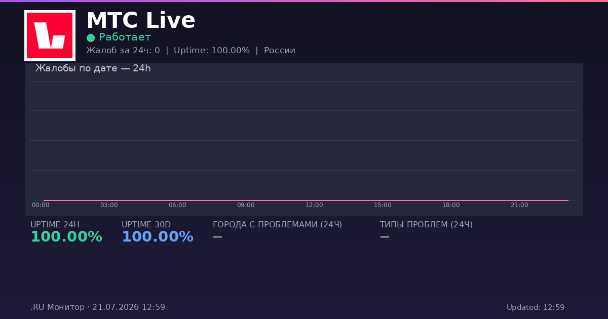 МТС Live status