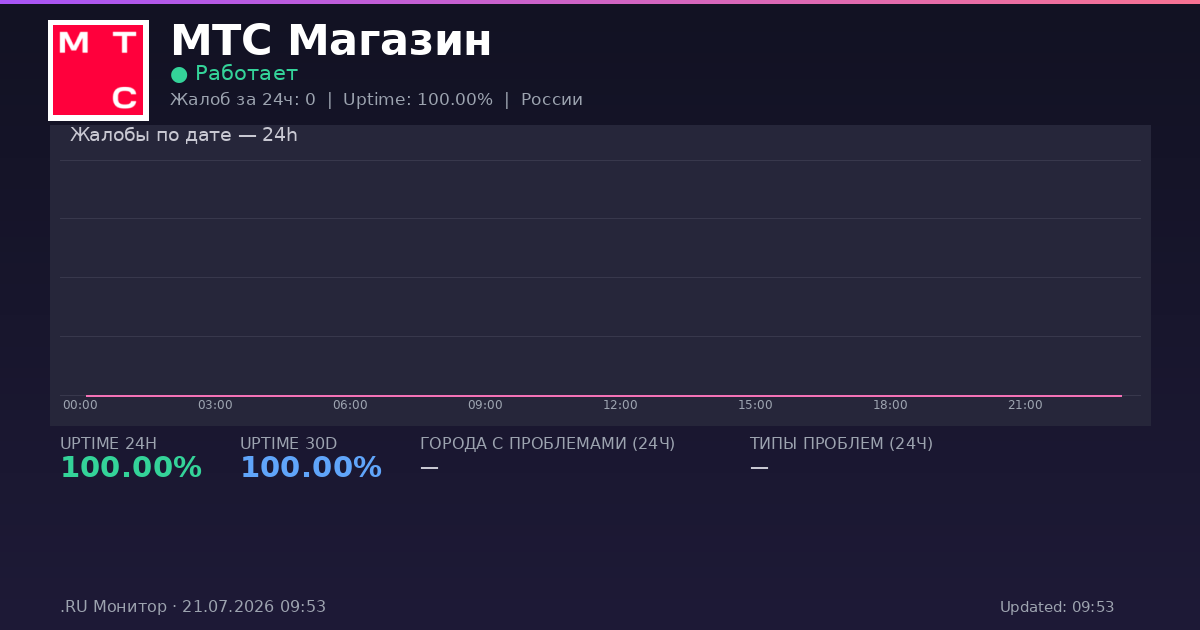 МТС Магазин status