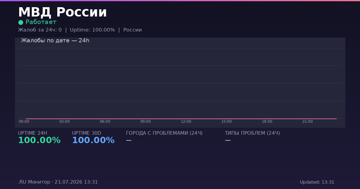 МВД России status