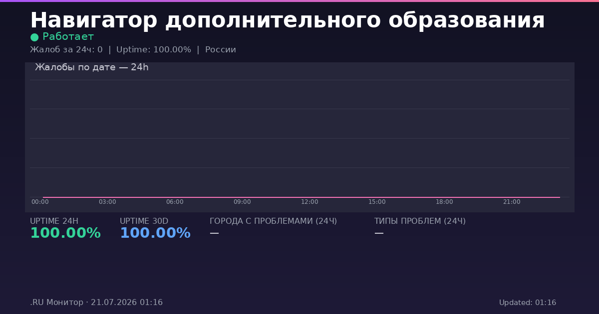 Навигатор дополнительного образования status